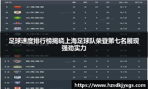 足球速度排行榜揭晓上海足球队荣登第七名展现强劲实力