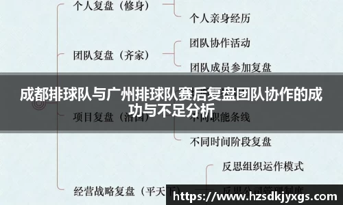成都排球队与广州排球队赛后复盘团队协作的成功与不足分析