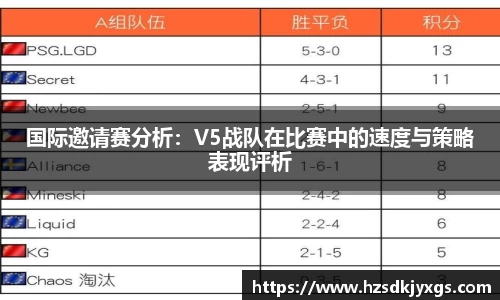国际邀请赛分析：V5战队在比赛中的速度与策略表现评析