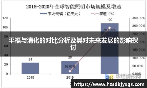 平福与清化的对比分析及其对未来发展的影响探讨